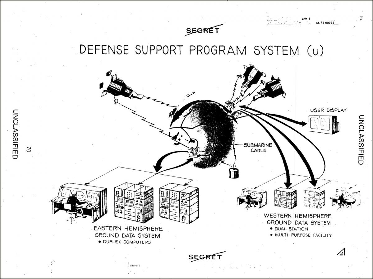 Drawing of Defense Support Program System satellites deployed for collecting and transmitting data on missile launches and nuclear explosions
