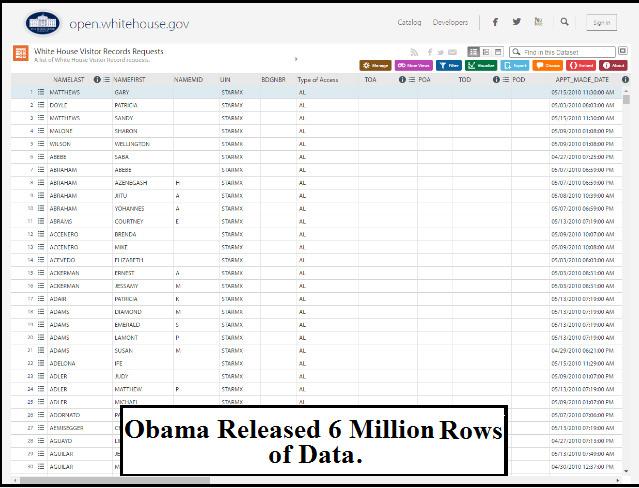 Obama's WH visitors log