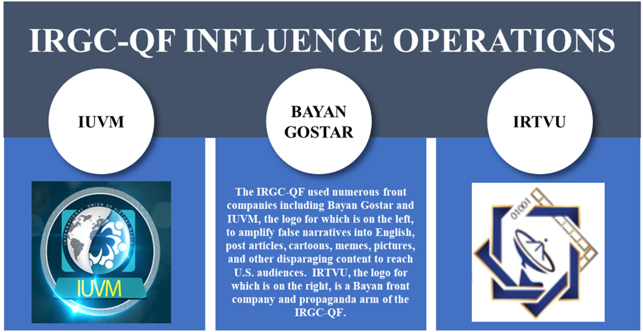 IRGS-QF influence operations chart