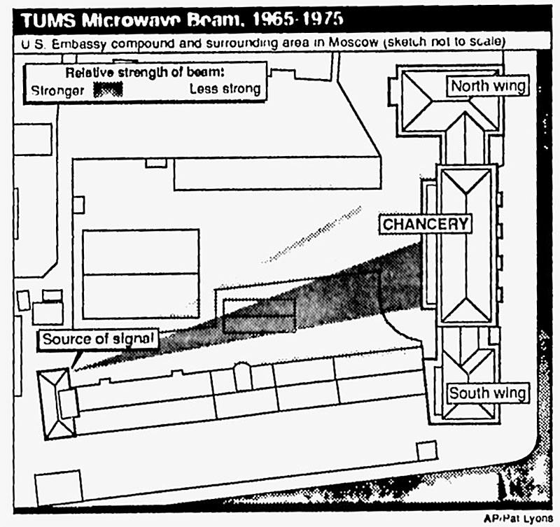 TUMS microwave beam diogram