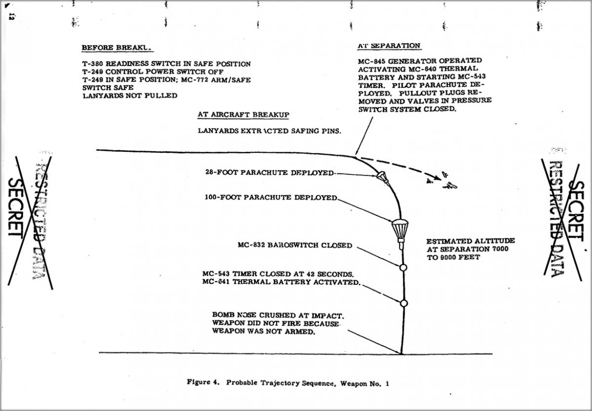 Illustration from Sandia’s February 1961 report on the Goldsboro accident 