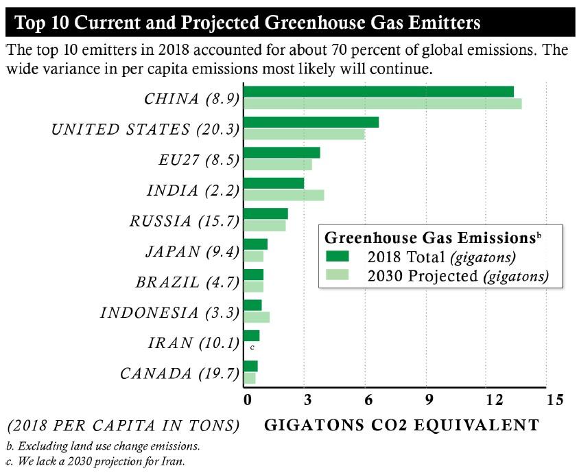 green gas countries