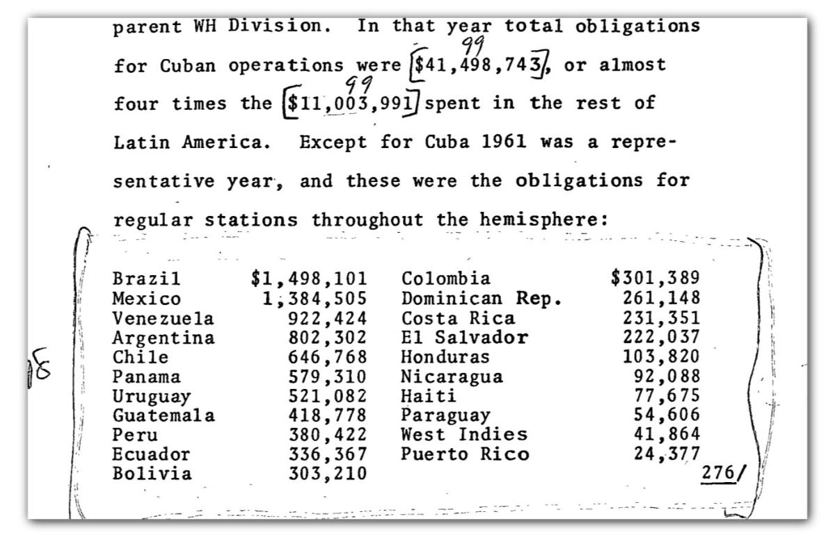 CIA expenditures in Latin America by country for FY 1961. (See Document 5)