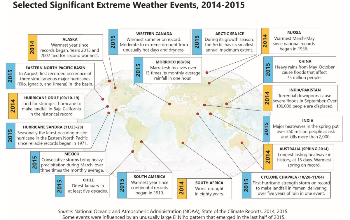 elected Significant Extreme Weather Events