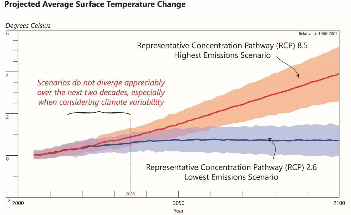 Projected Average Surface Temperature Change