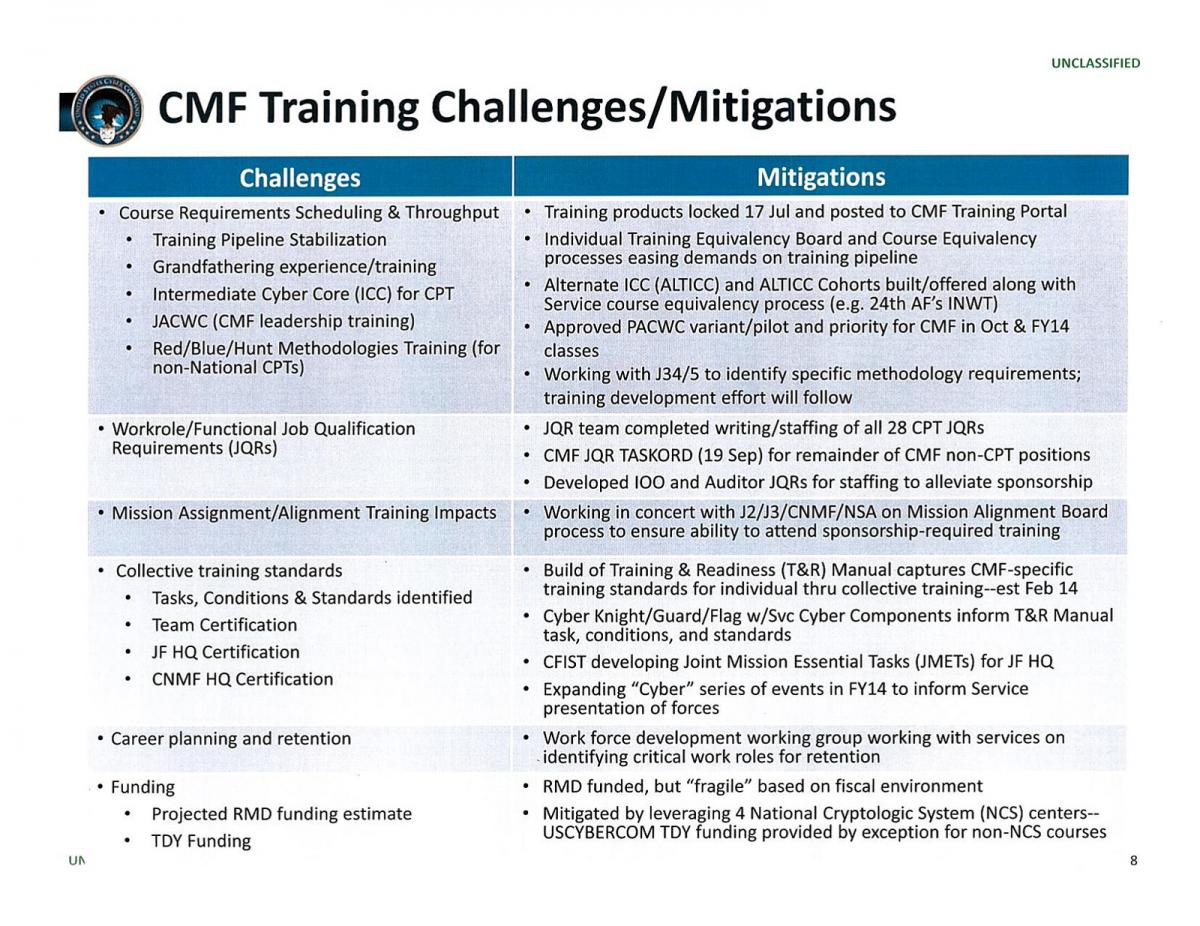 CMF Training chalenges