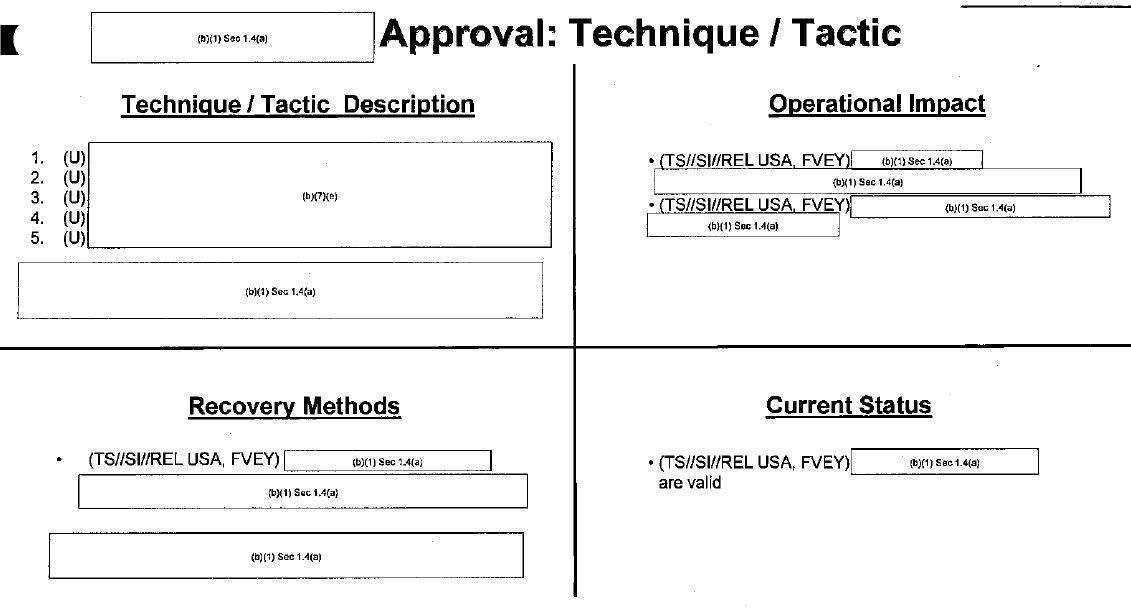 Approval: Technic/Tactic