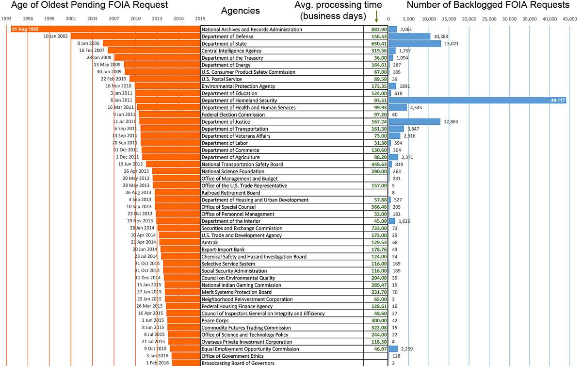 Game Lengths, Backlogs and more!