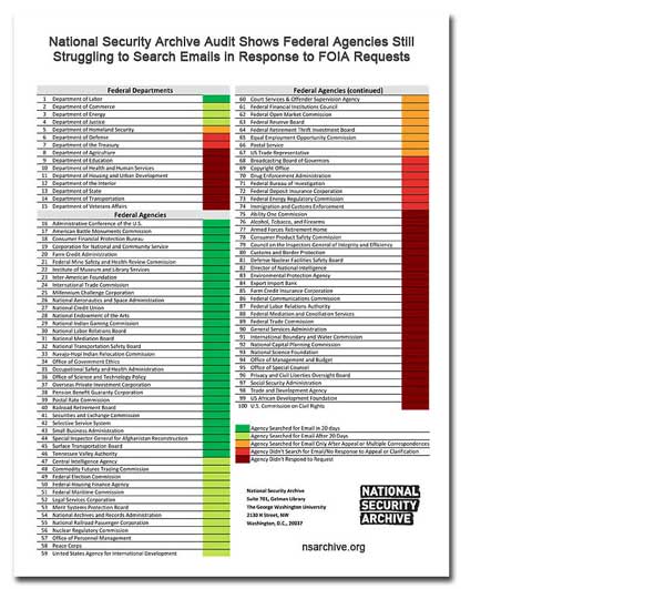 FOIA - Security Documents — #EndCrosscheck