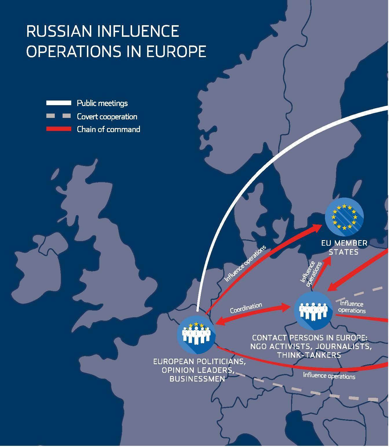 Cyber Brief European Cybersecurity And Russia National Security Archive